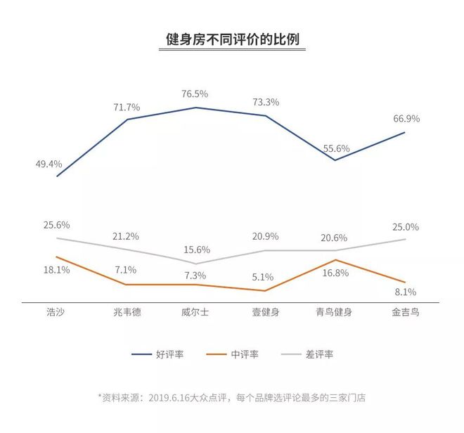 健身房的私教销售_健身房私教销售收入_健身房私教月收入