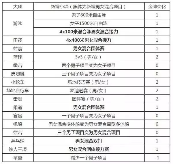 3人篮球的规则_三人篮球女队分组规则_篮球三人组合比赛规则