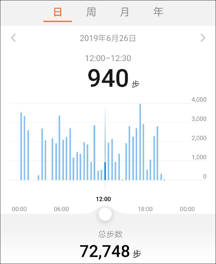 半程马拉松大概多少步_马拉松步数_马拉松 计步