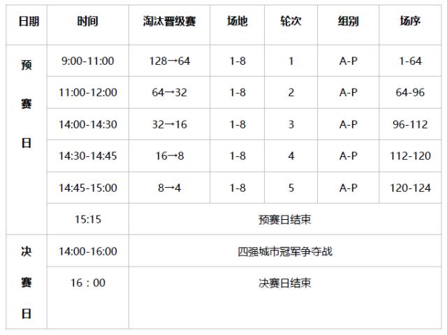 3v3黄金篮球联赛完整比赛规则解析：场地