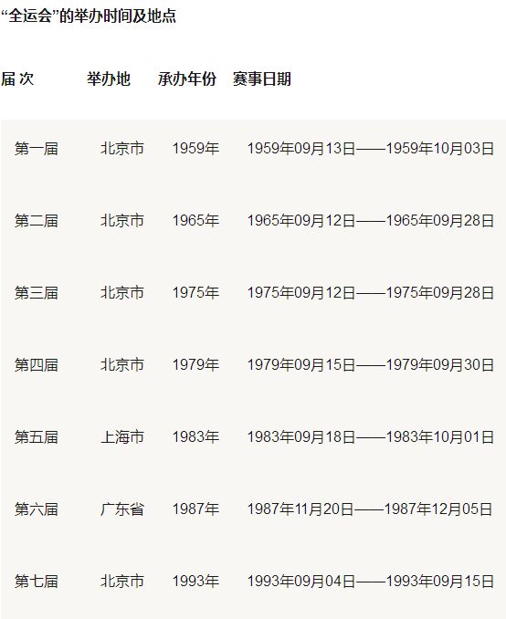 全运会足球冠军待遇如何_全运会足球谁是冠军_足球全运会冠军是健将吗