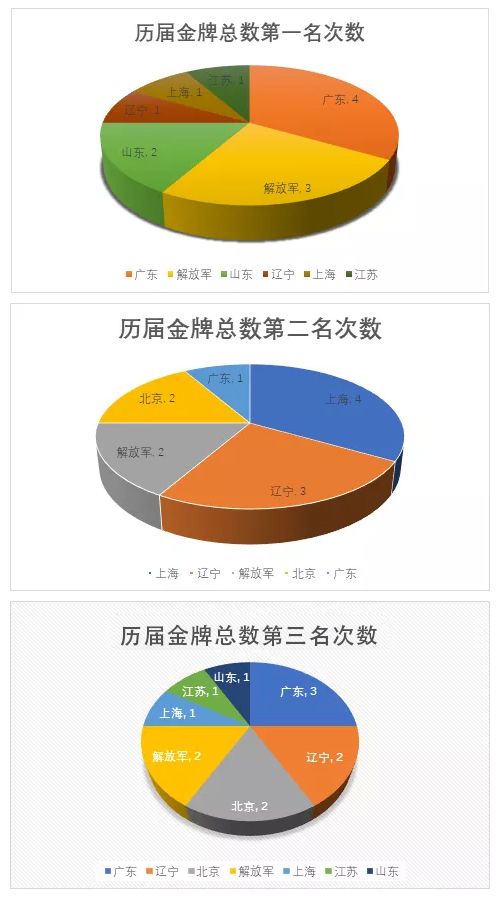 足球全运会冠军是健将吗_全运会足球冠军待遇如何_全运会足球谁是冠军